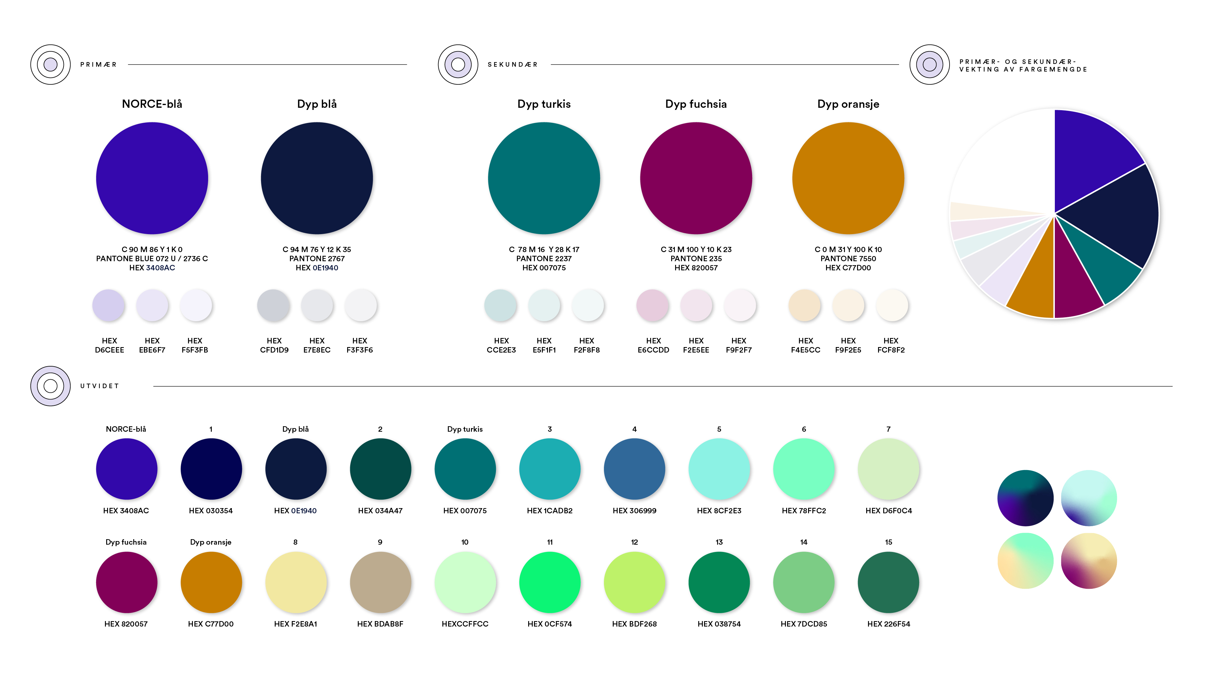 15 NORCE Merkevarehåndbok Fargepalett