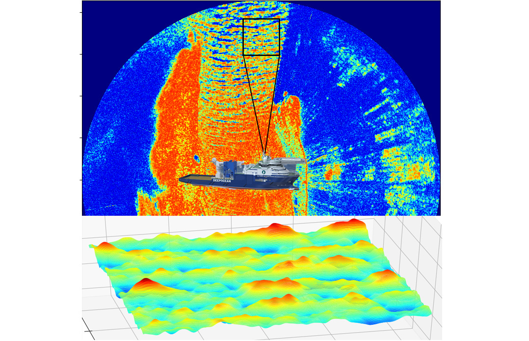 Illustrasjon - RIMARC-systemet, <p>Illustrasjon: Leonid Vasilyev, NORCE<br /></p>, RIMARC-systemet predikerer neste minutters bølger fra vanlig skipsradar.