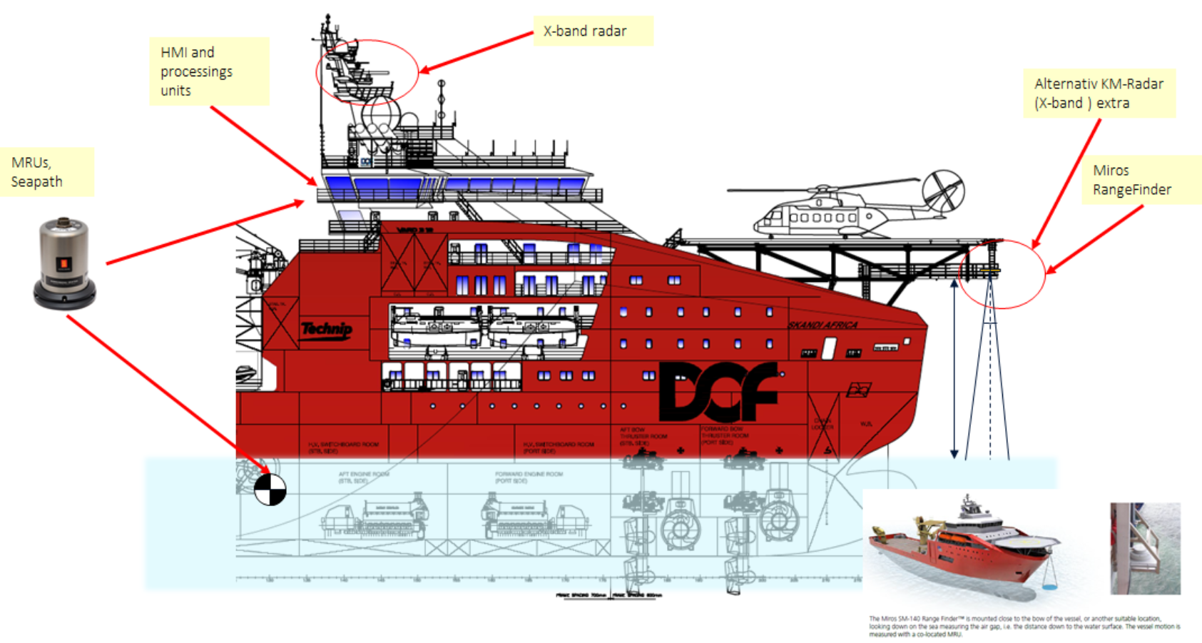 , , Illustrasjon - Skandi Africa, , Det store DOF-konstruksjonsfartøyet Skandi Africa er komplett instrumentert av Kongsberg både for å måle innkommende bølger og fartøysbevegelser.