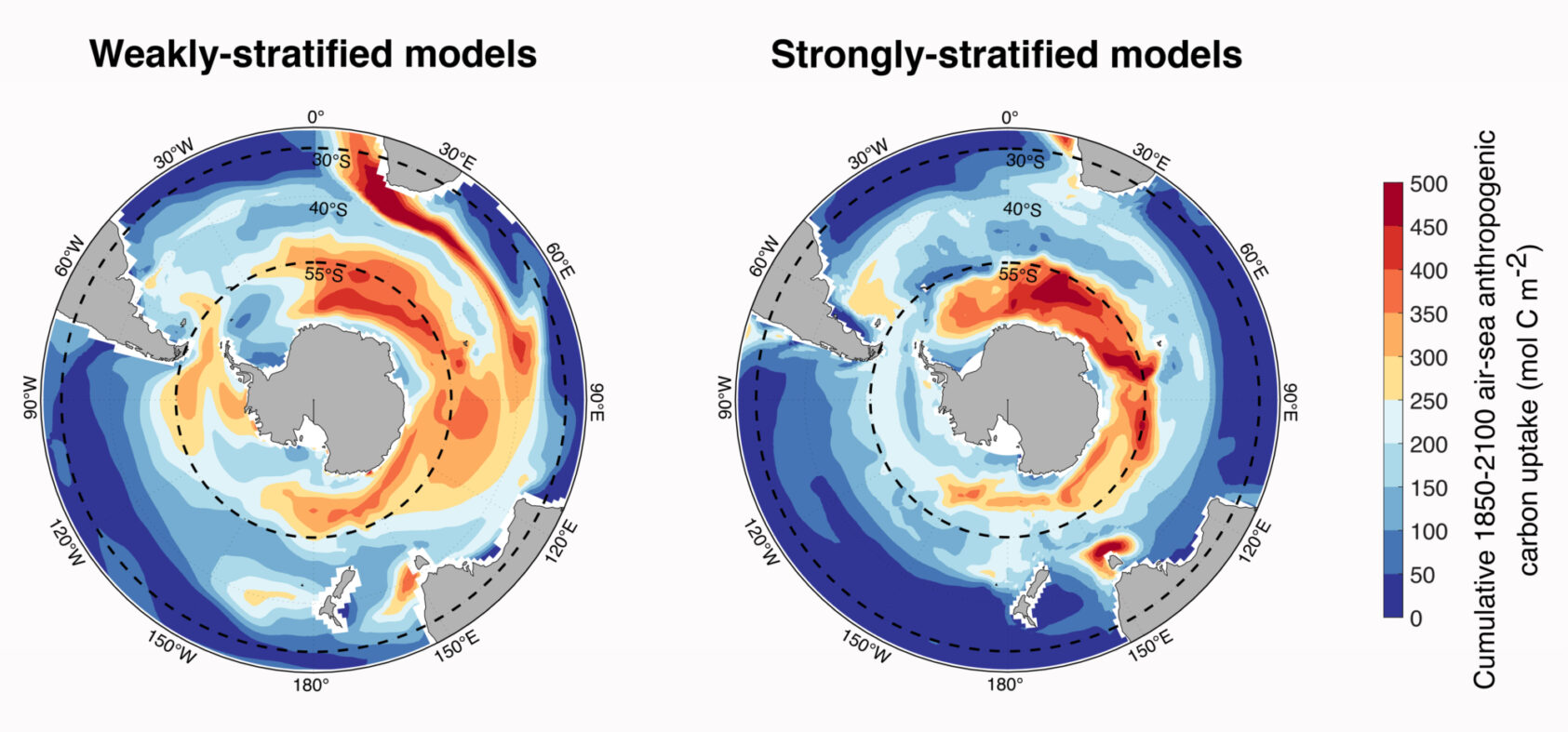 Adapted from Bourgeois et al. (2022), Cumulative uptake of anthropogenic carbon simulated by climate models during the 1850–2100 period using the high-emission scenario (RCP8.5). Red areas depict high uptake of carbon by the Ocean. On the left, the weakly-stratified models show a stronger carbon uptake between 30°S and 55°S than the strongly-stratified models on the right., Featured nature bildefil, , 