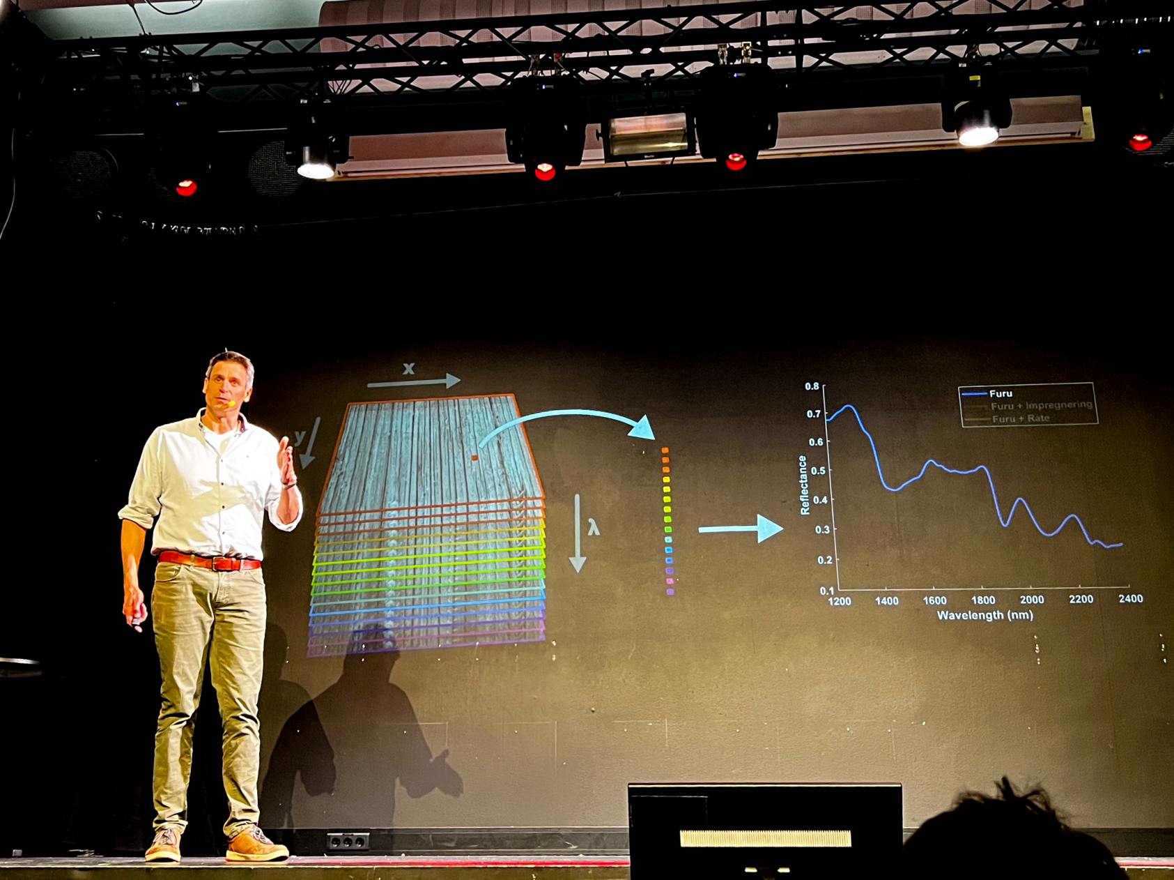 Katrine Jaklin, NORCE, Arnoud Jochemsen i NORCE presenterte prosjektet under årets Forsker Grand Prix i Agder., Foto Katrine Jaklin NORCE 0860, ,