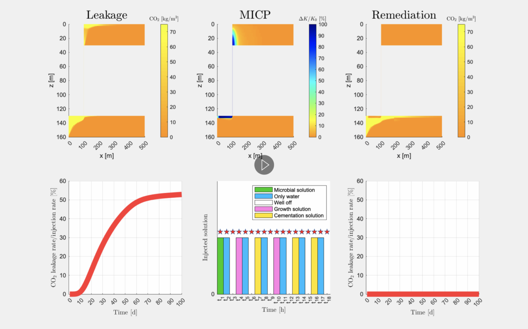 David Landa Marban., Simulation of CO2 injection prior to and after MICP treatment using the ad-micp module in MRST, Screenshot 2022 03 30 at 12 00 23, ,
