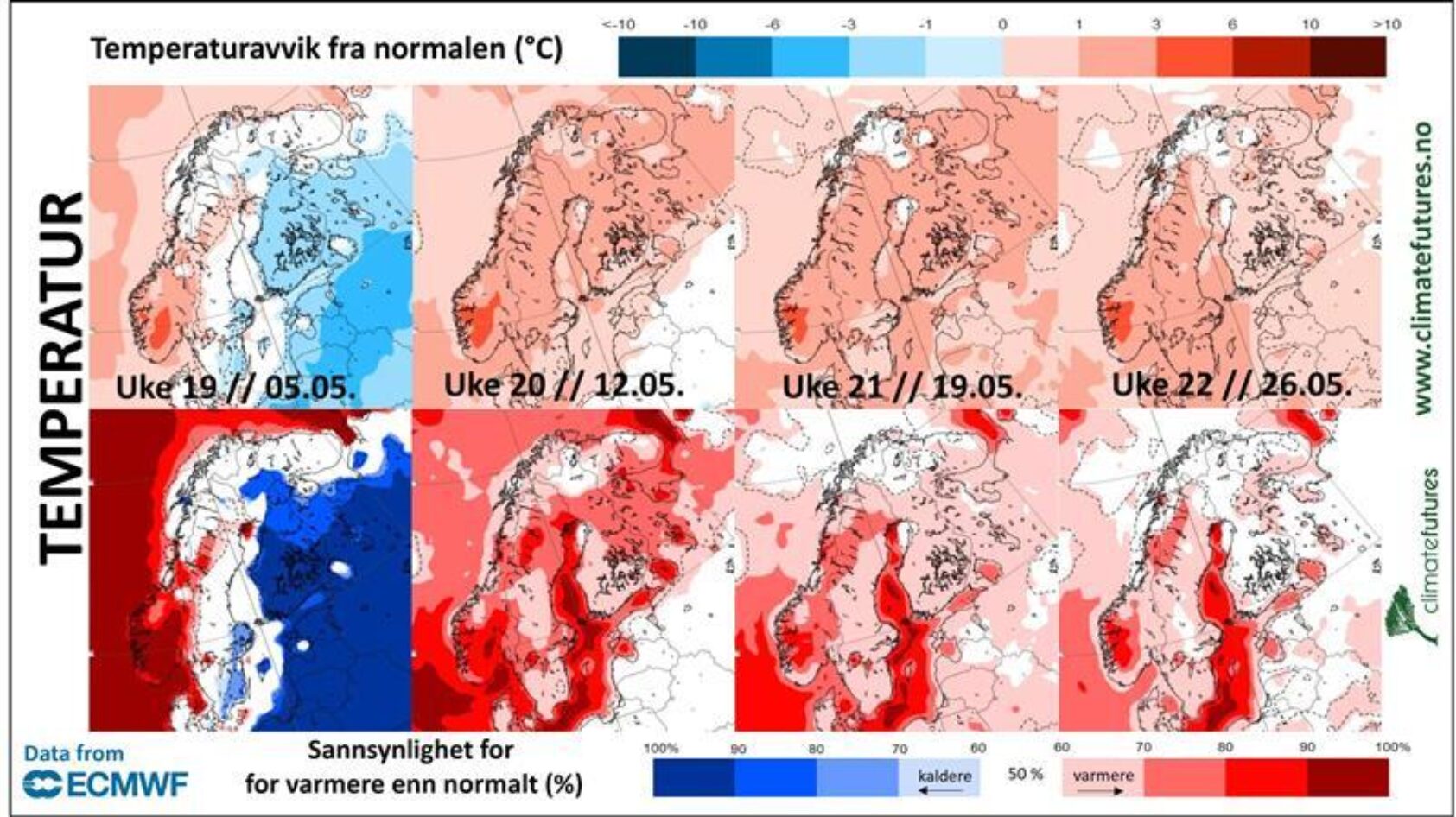 Manuel Hempel / Climate Futures, The long-term temperature forecast from May 2nd showed a high probability of above-normal temperatures for the entire month. This turned out to be accurate. May was very warm in large parts of the country., Temp, ,