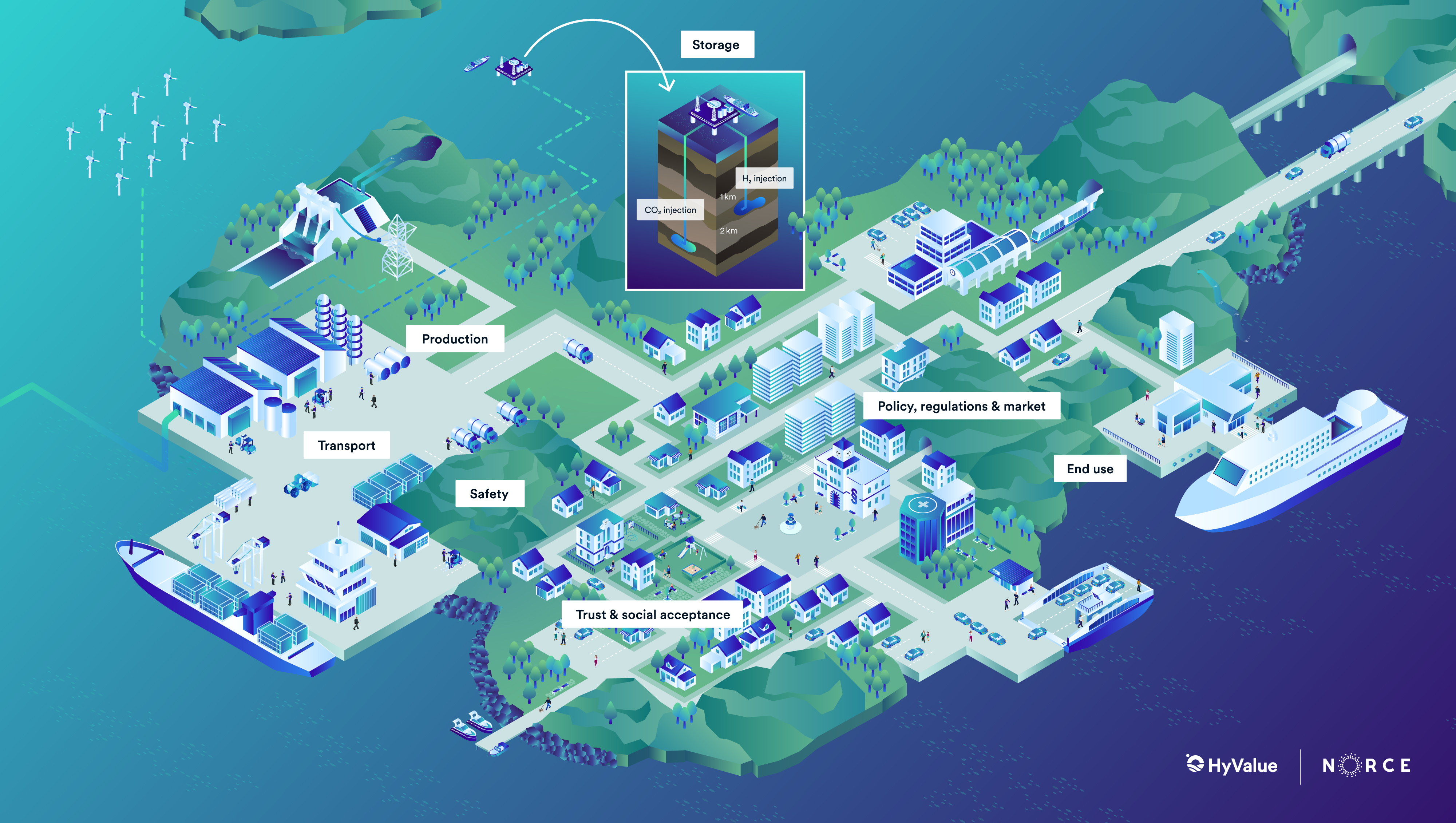 Hy Value Verdikjede Hovedillustrasjon oppdatert 16 9 1
