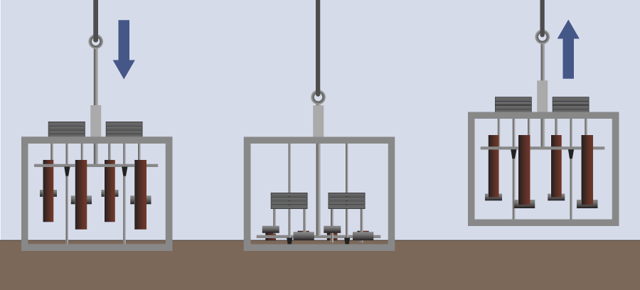 Multicorer how it works