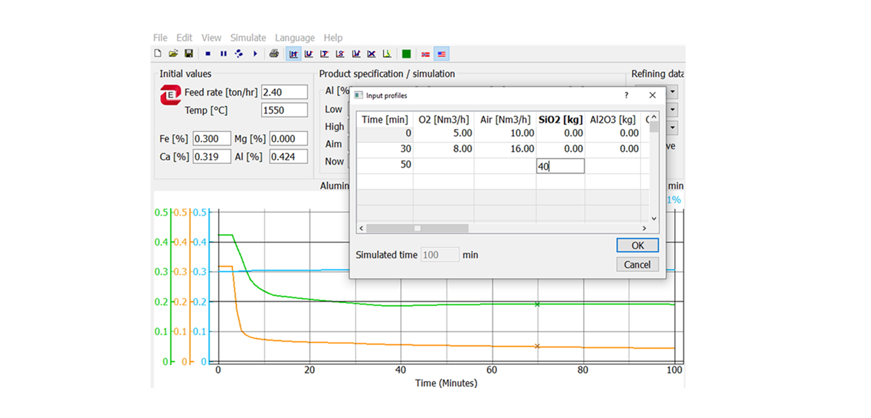 , Screenshot from the simulation tool RaffSim., Raff Sim 1200, , Charts and tabels.