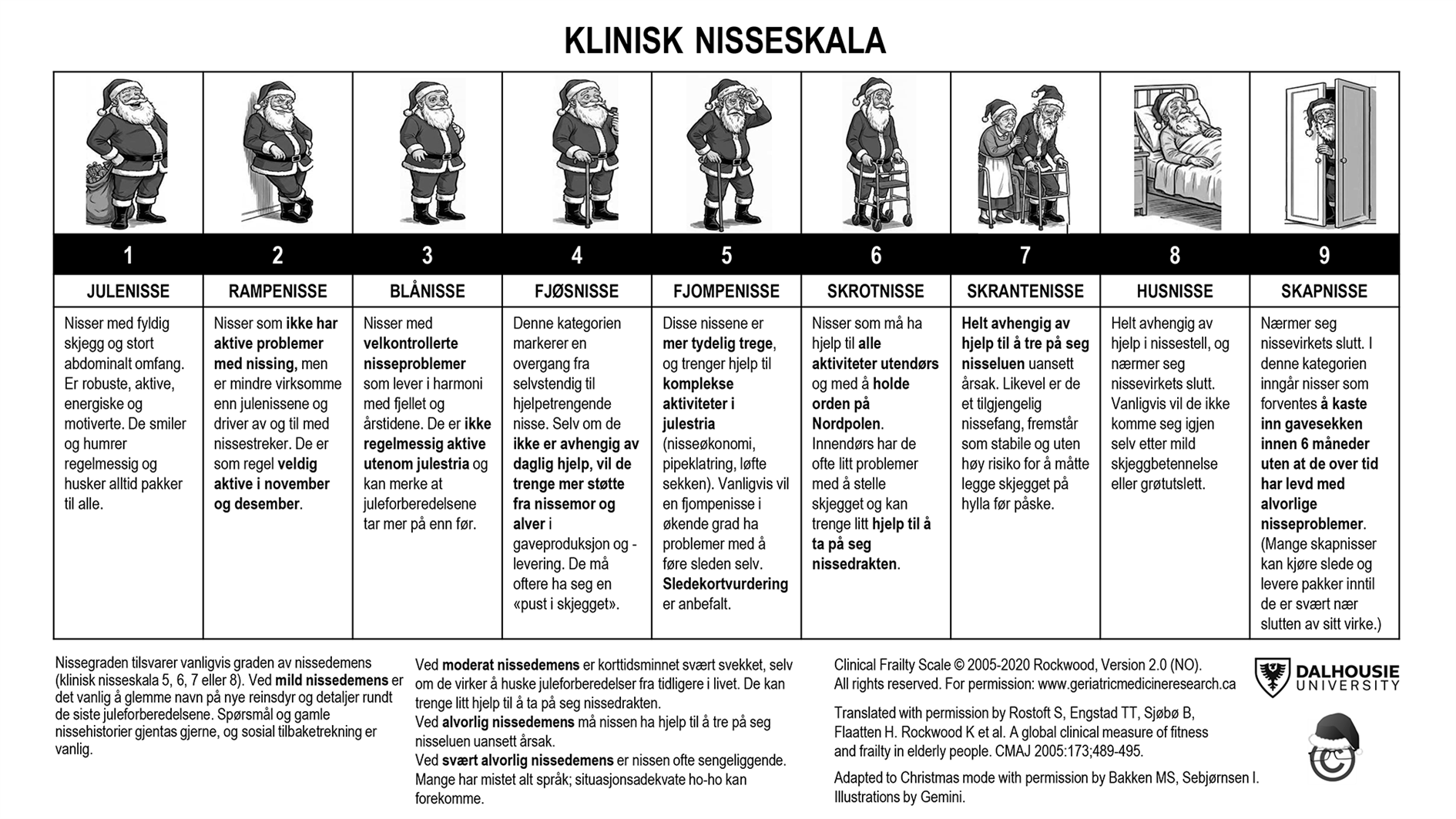 Klinisk nisseskala nklm