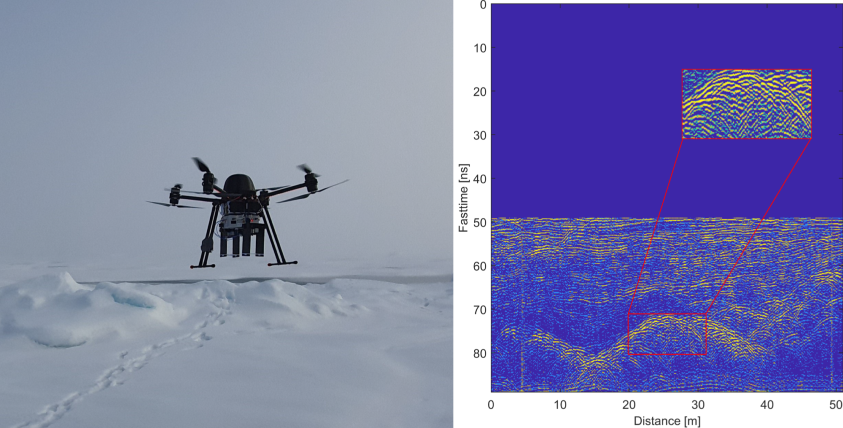 , Bakkens gjennomtrengende radar montert på drone for å måle snøegenskaper og snødybden., Figure3, , 