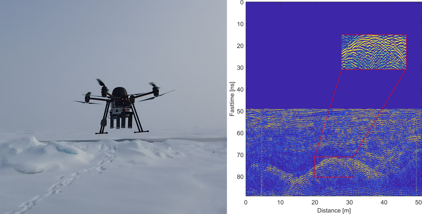 , Ground Penetrating Radar mounted on drone for the measurement of snow properties and depth., Figure3, ,