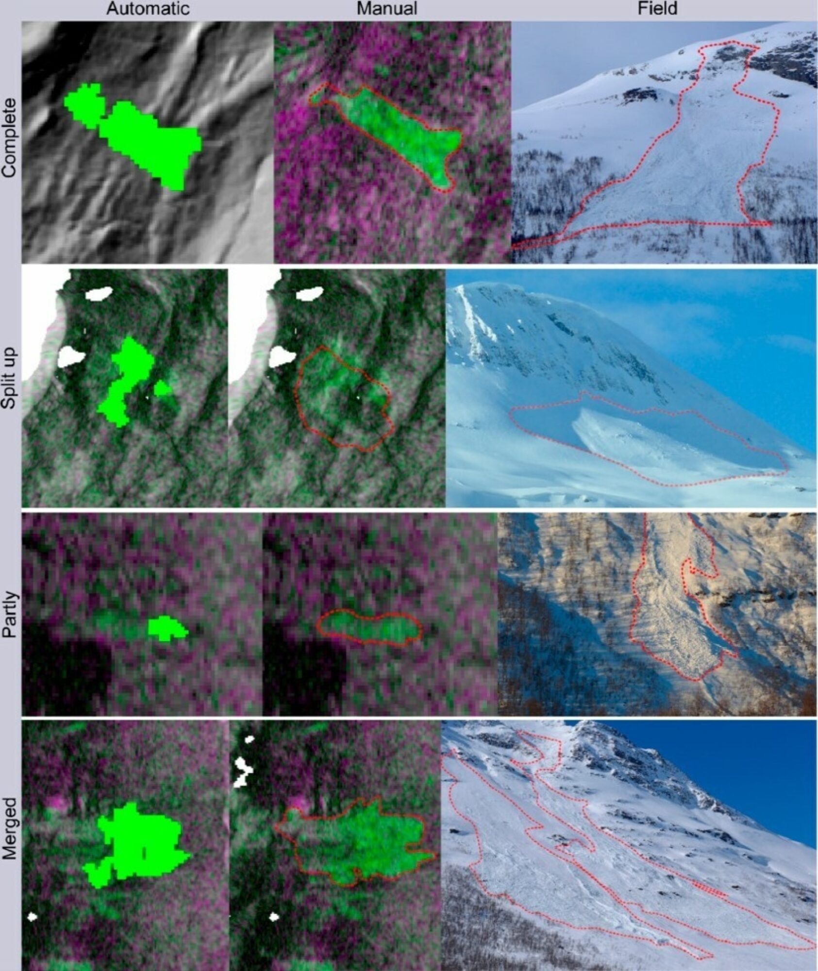 , Results of the snow avalanche detection using machine learning based on SAR images (automatic detection), compared with manual detection and field pictures., Figure4, , 