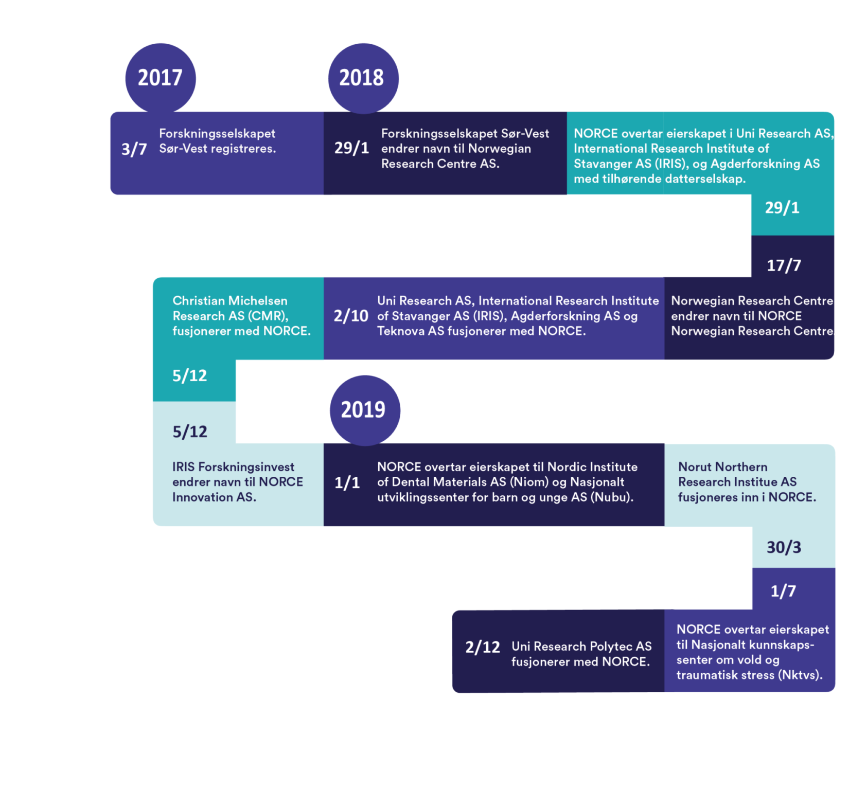 , , Tidslinje 2019, ,