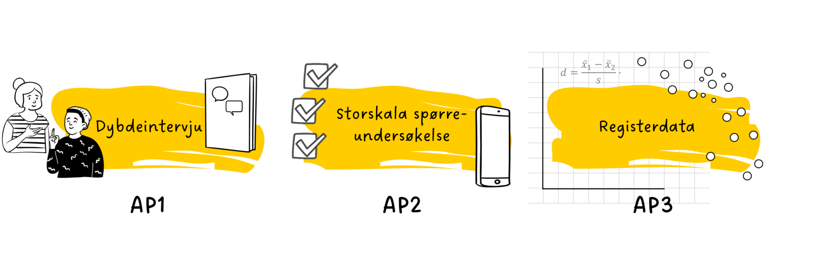 , , WP Figur norsk, , 