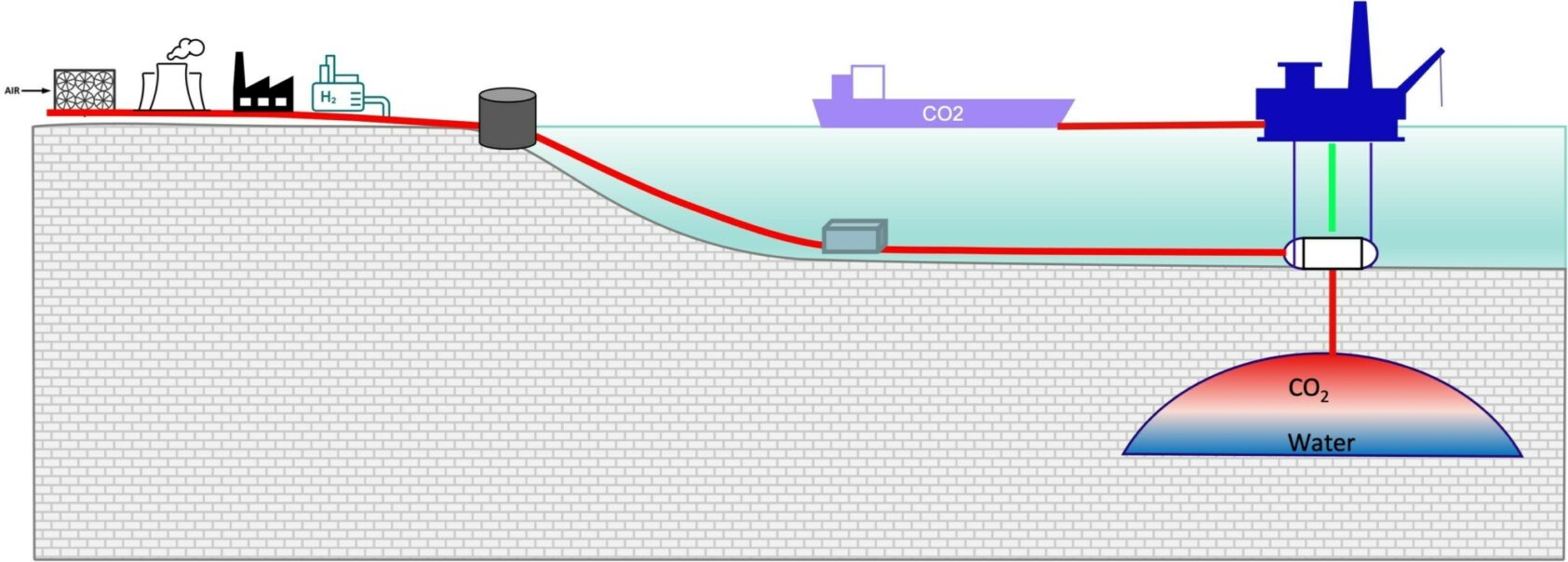 Illustrasjon: Sarah Gasda., Illustrasjon av Co2-lagring., Co2 lagring Sarah Gasda, ,