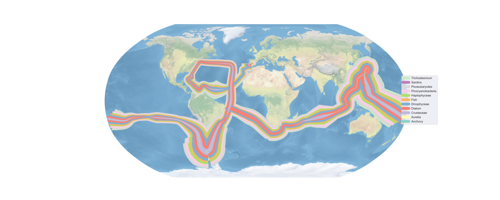 , Theme river plot illustrating the relative abundance of species along the expedition transect, obtained from continuous eDNA sampling during the One Ocean Expedition., Edna transect, ,
