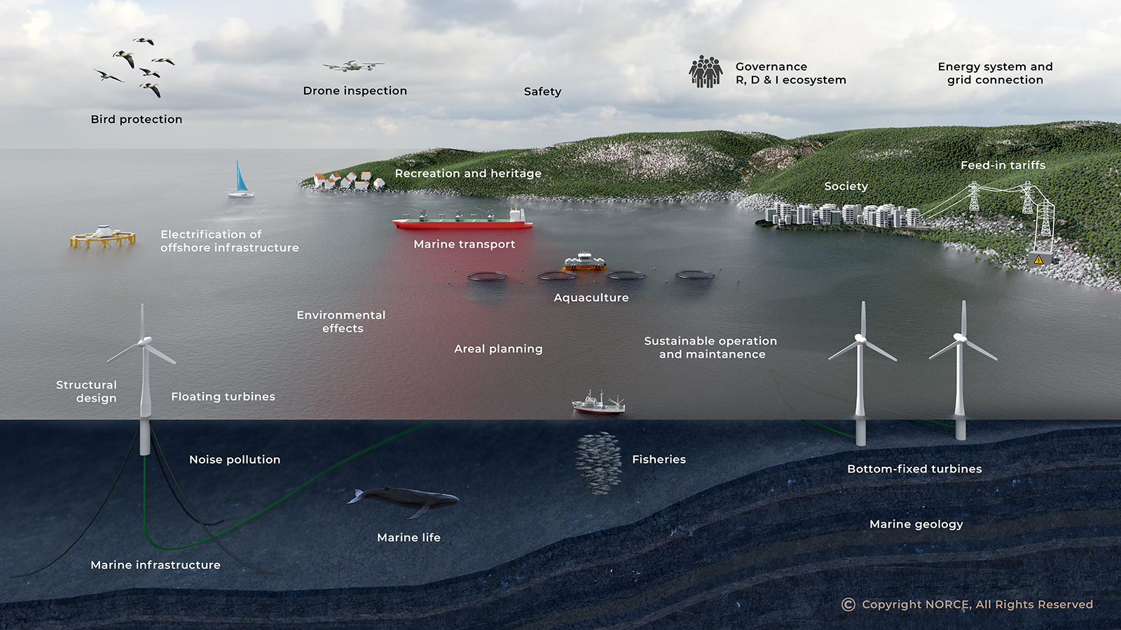 NORCE Offshore Wind web2