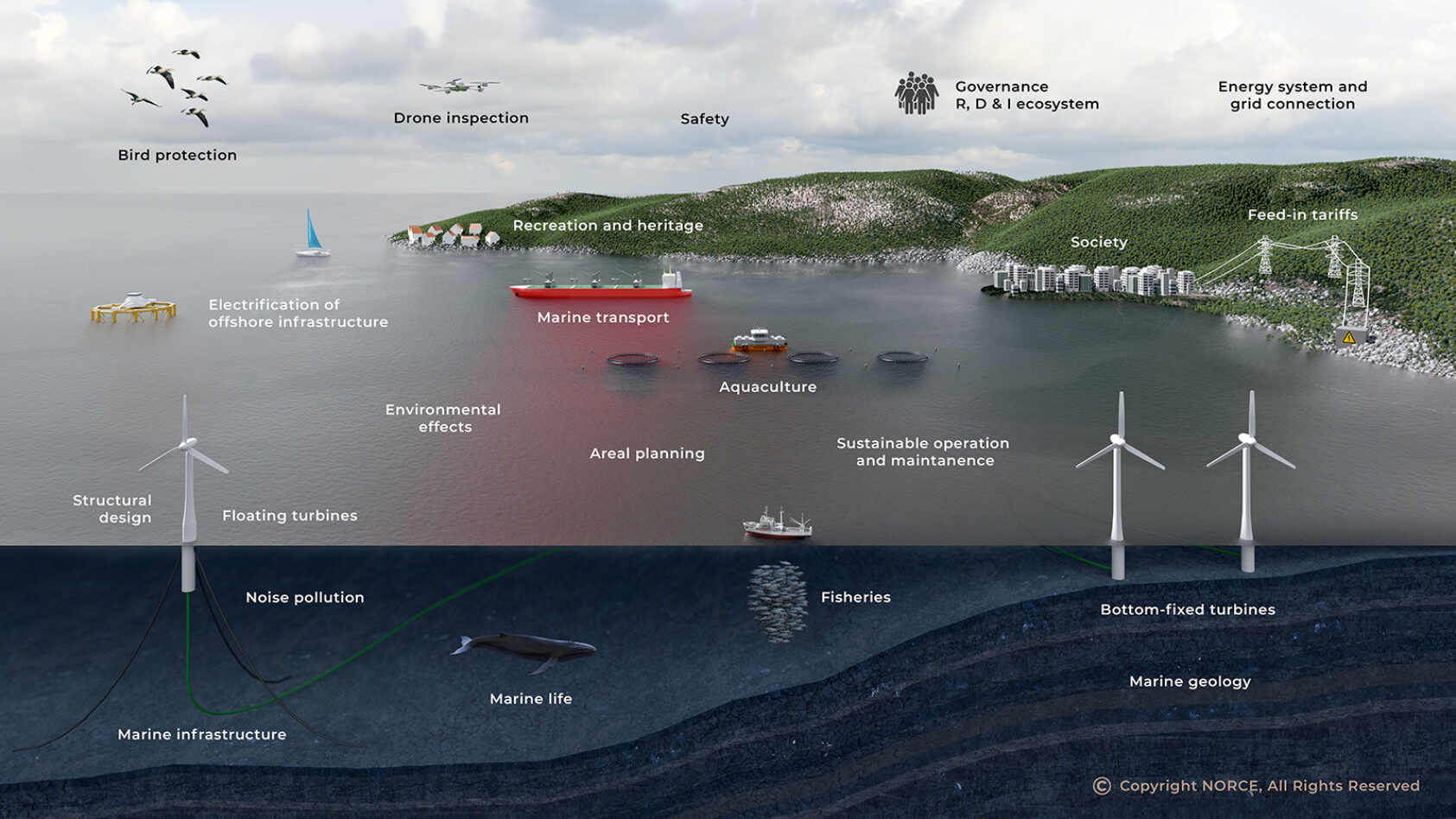 , , NORCE Offshore Wind web2, , 