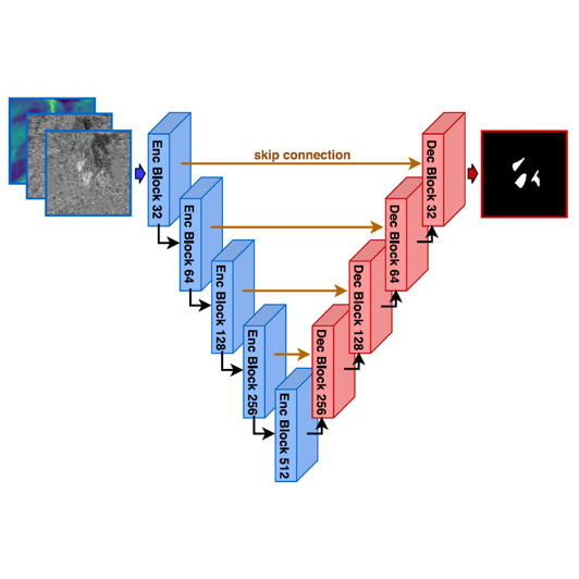 Avalanche network square, , 