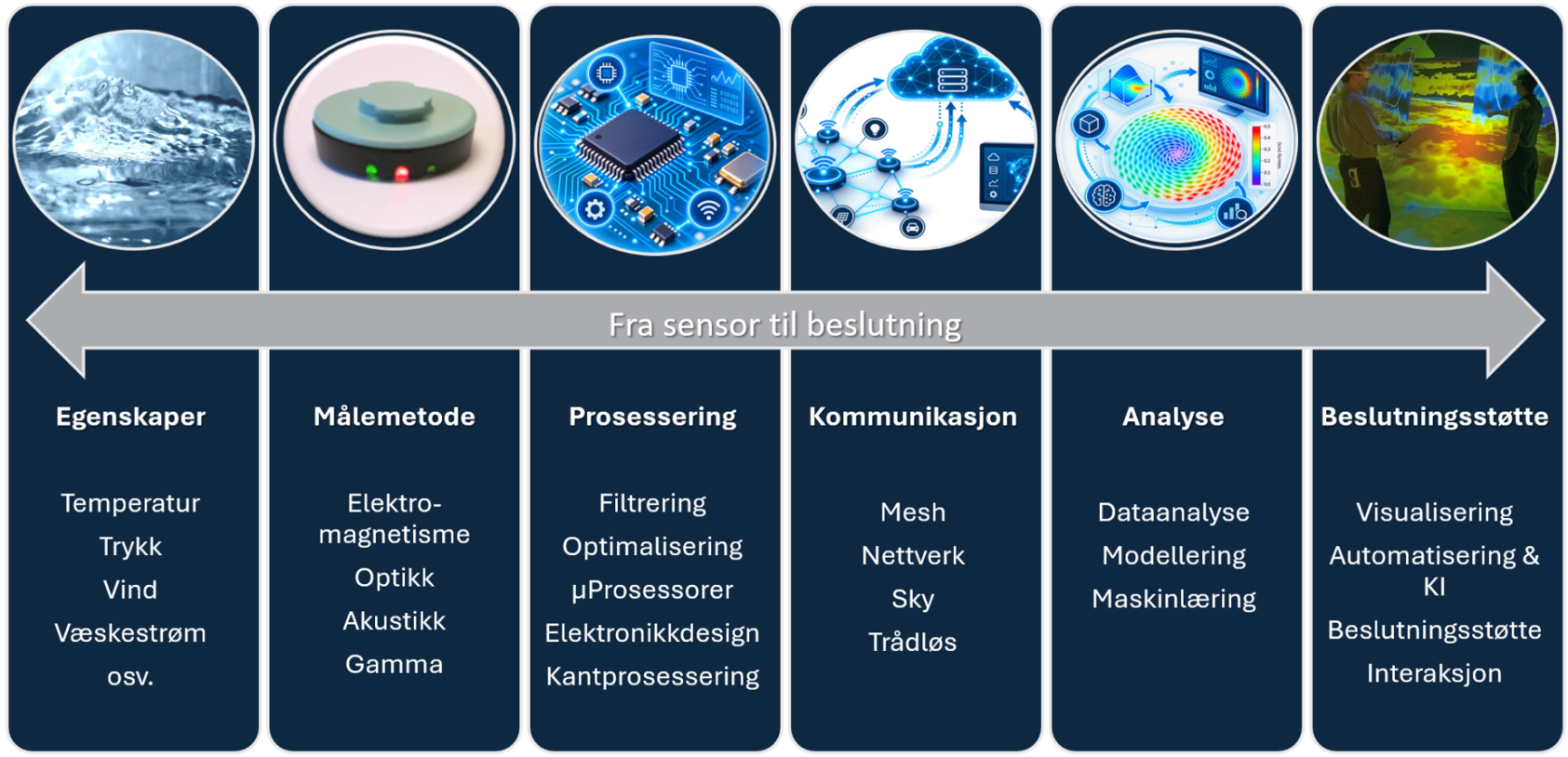 , , Digitalesystemer web, , 