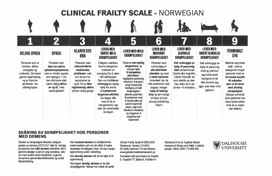 , , Clinical frailty scale, , 