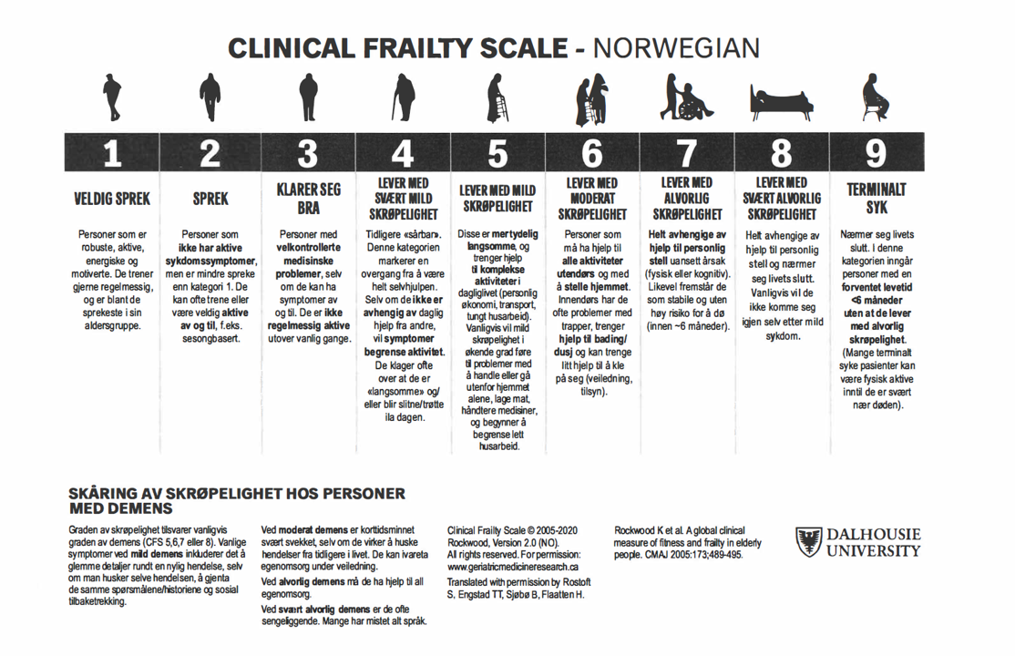 , , Clinical frailty scale, ,