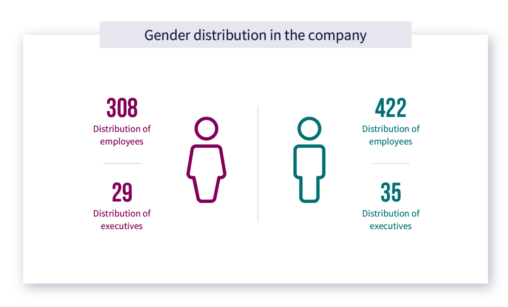 , , 2020 graphic Gender distribution in the company, , 