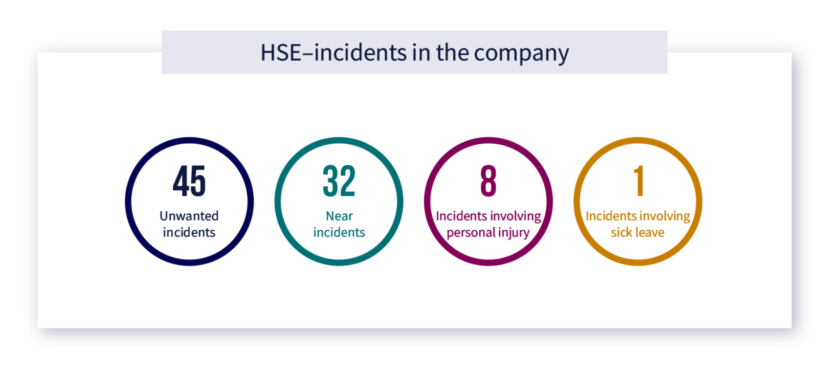 , , 2020 graphic HSE incidents in the company, , 
