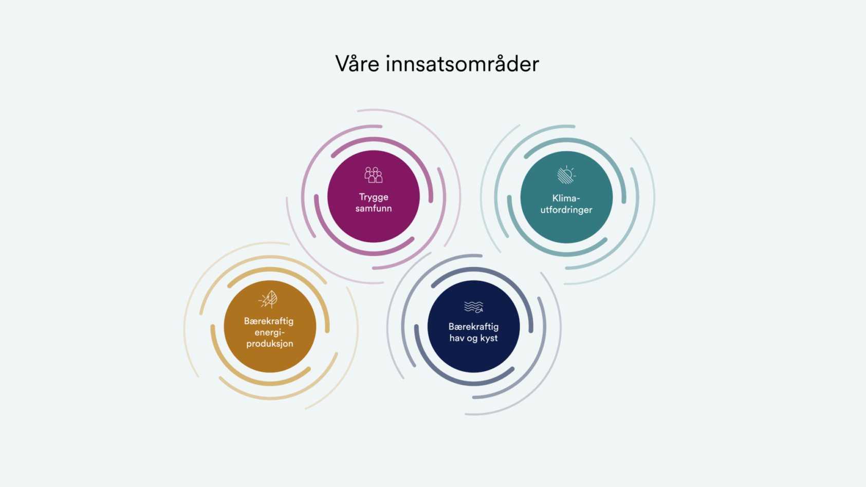 , , Norce Årsrapport Infografikk Nettside Vare innsatsomrader uten bilder, , 