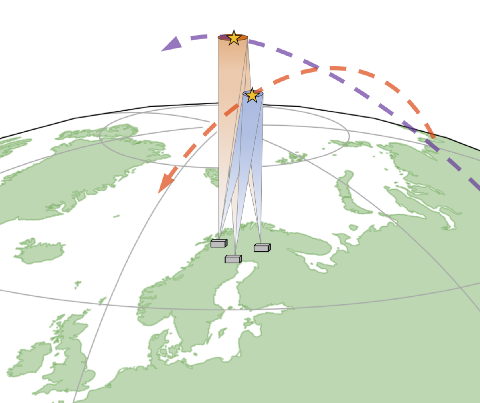 Robert Ricker, Et tett samarbeid med Sverige og Finland vil sikre overvåking av objekter i ulike baner og på ulik høyde., NOSTRA scheme, ,