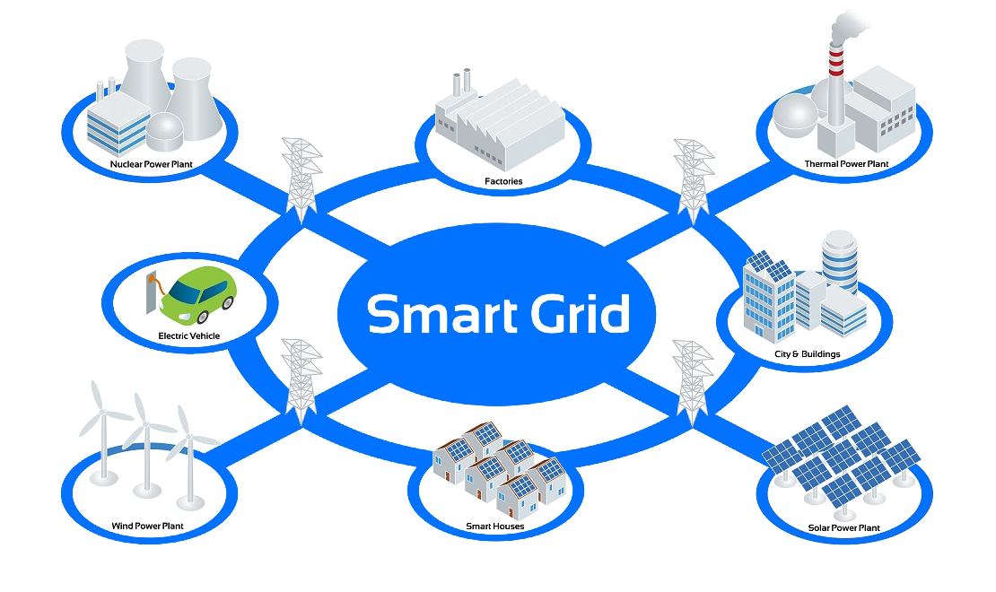 , , Grid int renew, ,