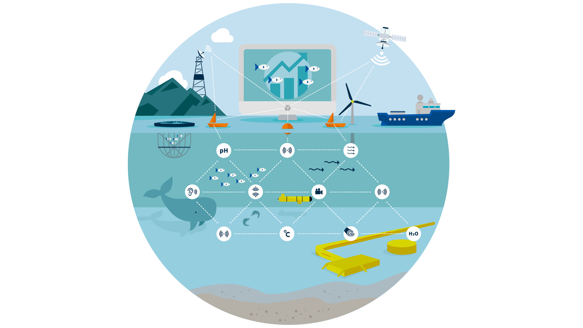 Smart ocean ill bilde